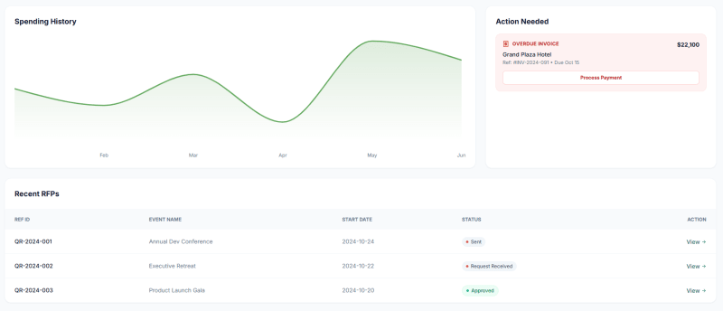 Accord product overview